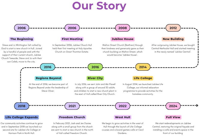 our story